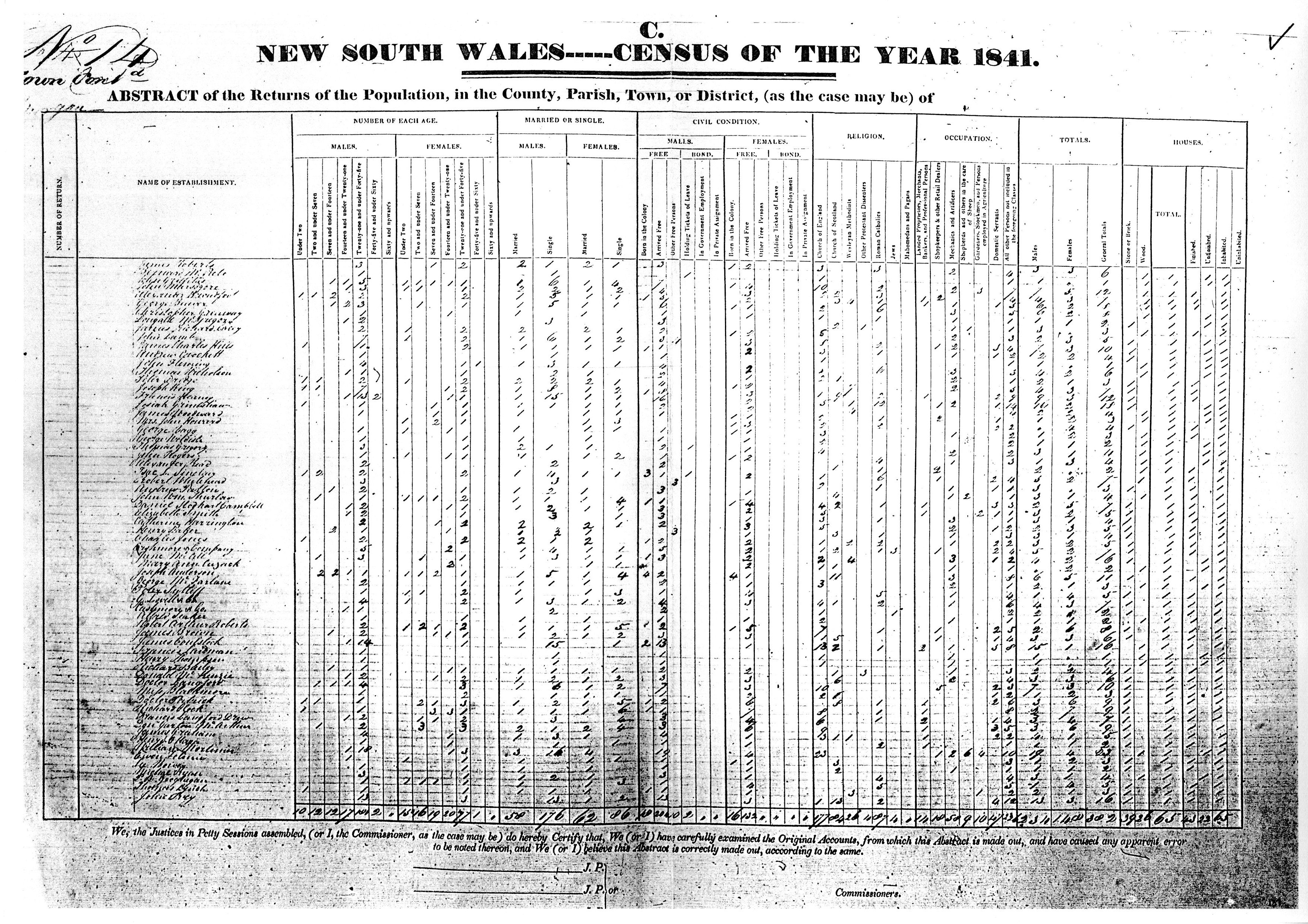 [1841 PPD Census Summary Sheet]